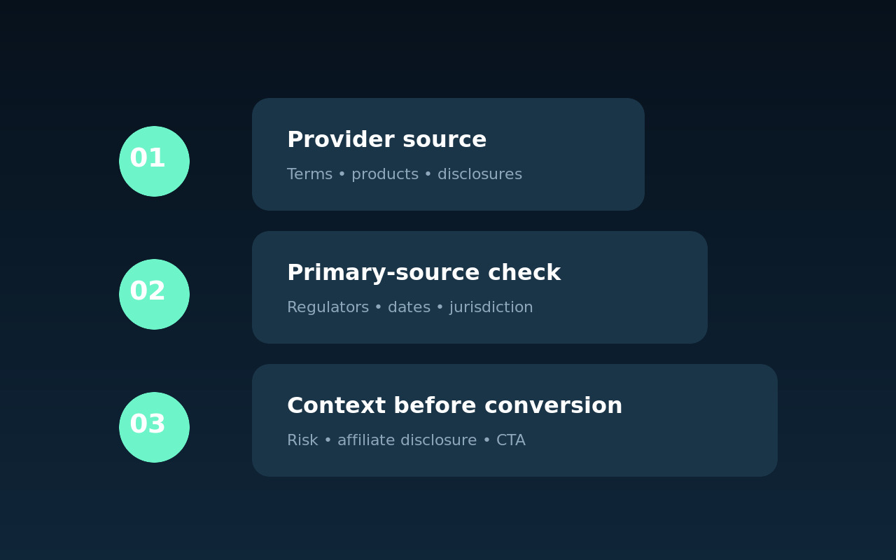 TagMarketHub independent market research and source verification workflow illustration